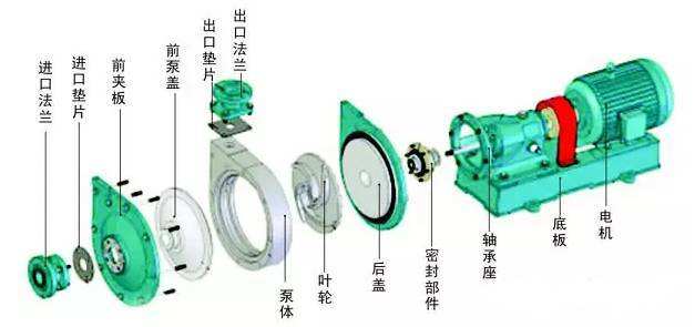 臥式離心泵拆卸步驟是什么？