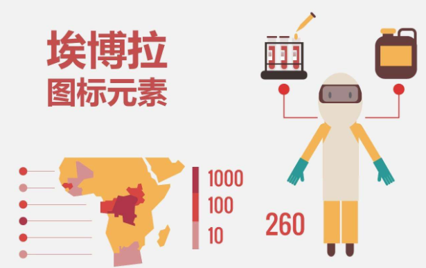 埃博拉是什么病毒？埃博拉為什么是世界上最高級別的病毒之一？